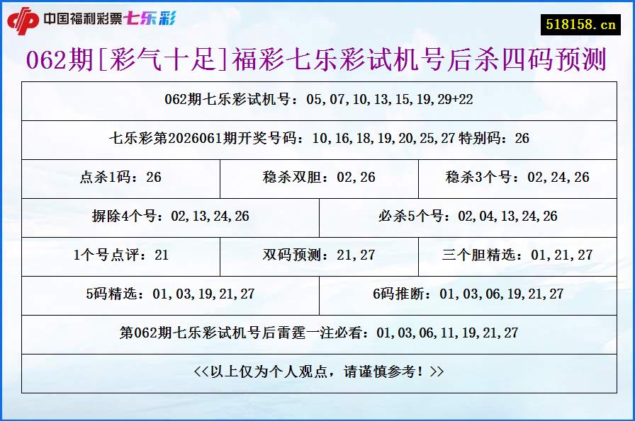 062期[彩气十足]福彩七乐彩试机号后杀四码预测