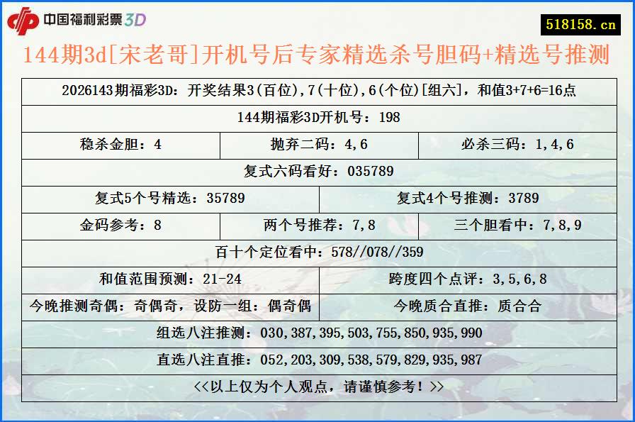 144期3d[宋老哥]开机号后专家精选杀号胆码+精选号推测