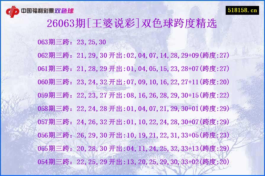 26063期[王婆说彩]双色球跨度精选