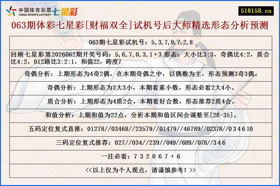 063期体彩七星彩[财福双全]试机号后大师精选形态分析预测