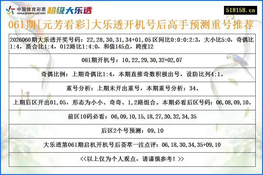 061期[元芳看彩]大乐透开机号后高手预测重号推荐