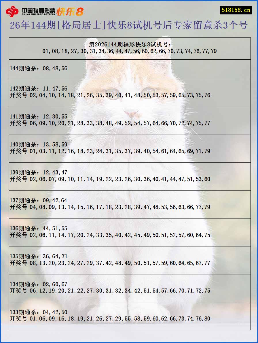 26年144期[格局居士]快乐8试机号后专家留意杀3个号