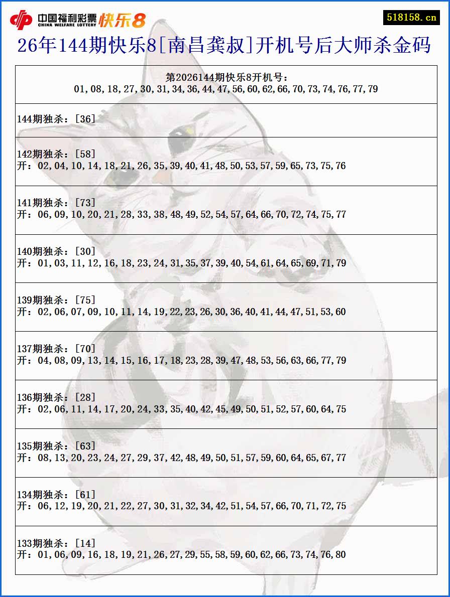 26年144期快乐8[南昌龚叔]开机号后大师杀金码