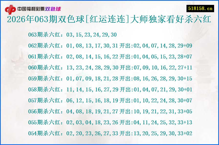 2026年063期双色球[红运连连]大师独家看好杀六红