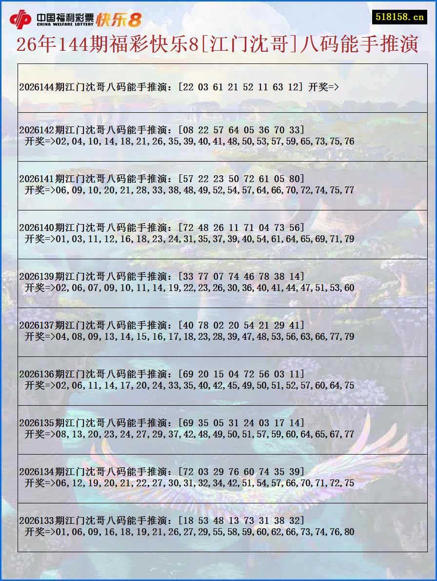 26年144期福彩快乐8[江门沈哥]八码能手推演