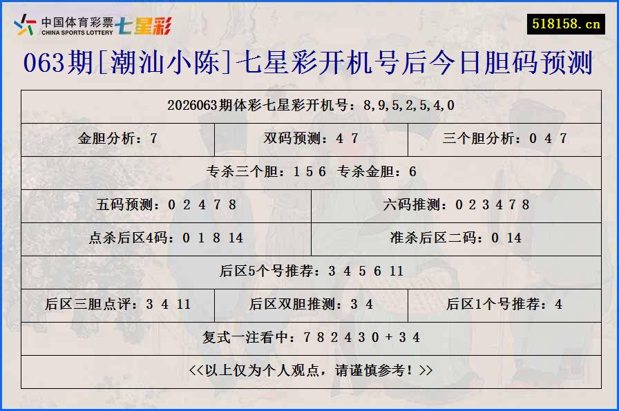 063期[潮汕小陈]七星彩开机号后今日胆码预测
