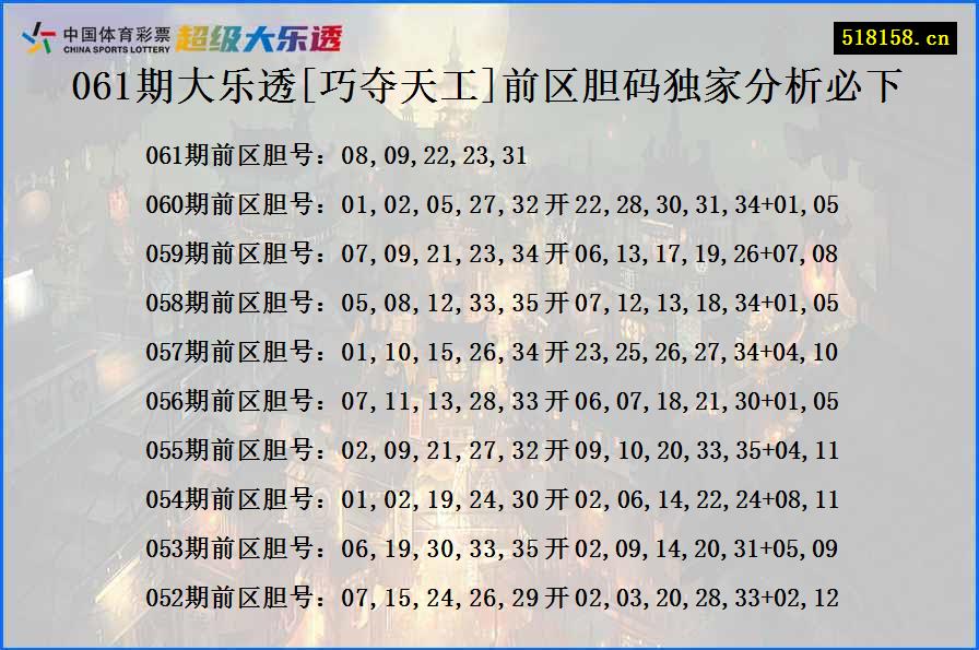 061期大乐透[巧夺天工]前区胆码独家分析必下