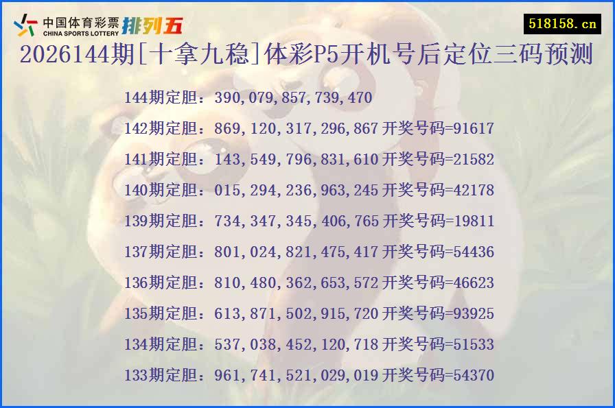2026144期[十拿九稳]体彩P5开机号后定位三码预测