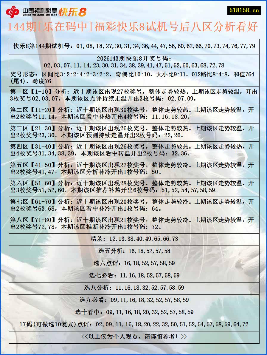 144期[乐在码中]福彩快乐8试机号后八区分析看好