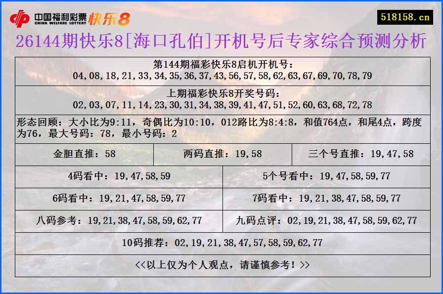 26144期快乐8[海口孔伯]开机号后专家综合预测分析