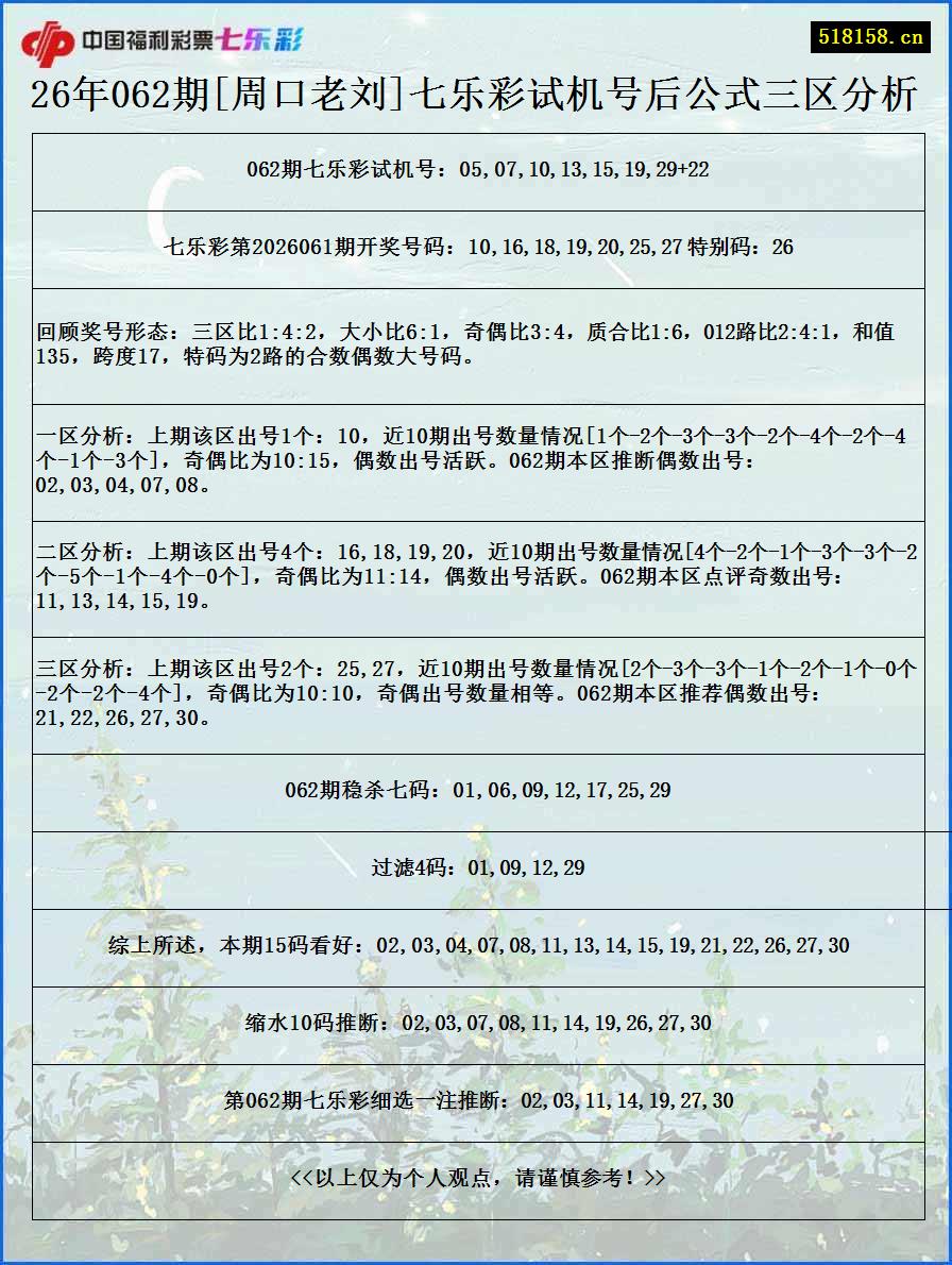 26年062期[周口老刘]七乐彩试机号后公式三区分析
