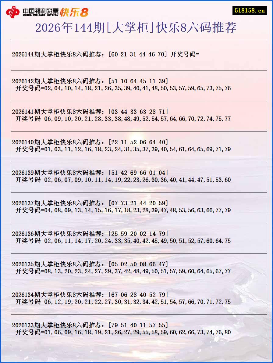 2026年144期[大掌柜]快乐8六码推荐