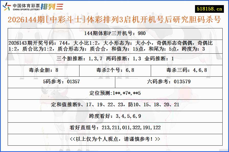 2026144期[中彩斗士]体彩排列3启机开机号后研究胆码杀号