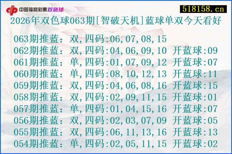 2026年双色球063期[智破天机]蓝球单双今天看好