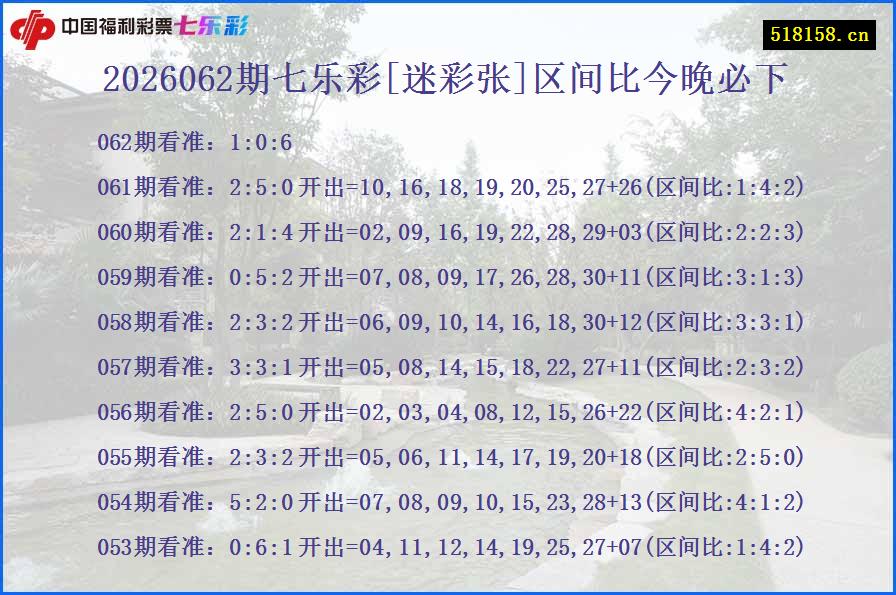 2026062期七乐彩[迷彩张]区间比今晚必下