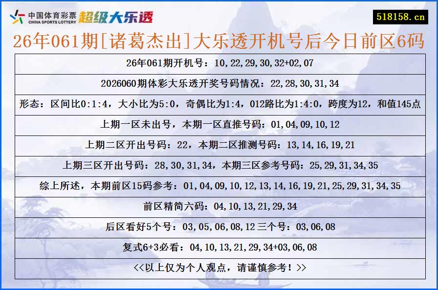 26年061期[诸葛杰出]大乐透开机号后今日前区6码