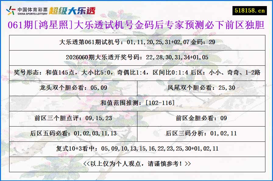 061期[鸿星照]大乐透试机号金码后专家预测必下前区独胆