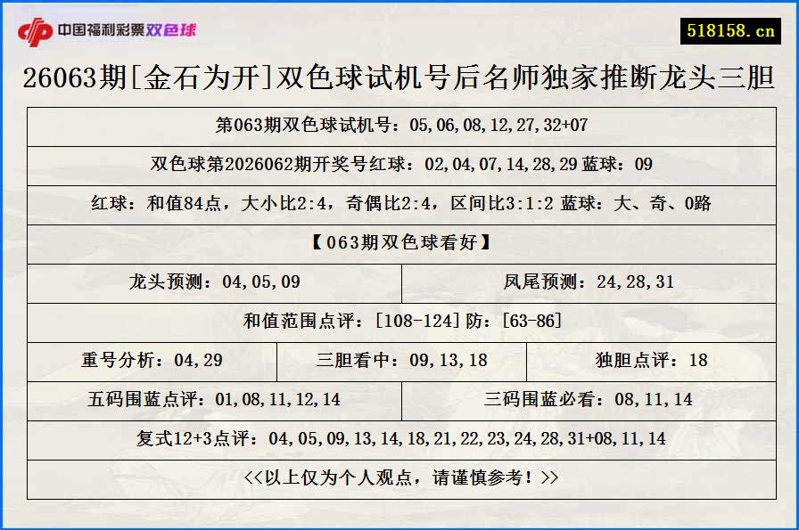 26063期[金石为开]双色球试机号后名师独家推断龙头三胆