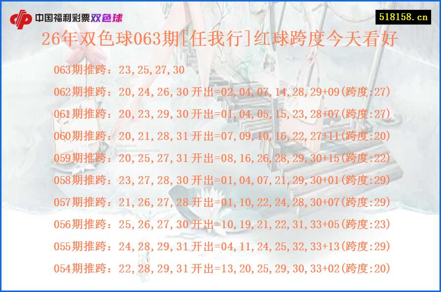 26年双色球063期[任我行]红球跨度今天看好