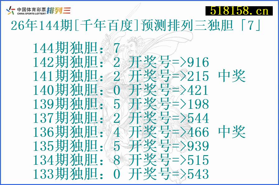 26年144期[千年百度]预测排列三独胆「7」