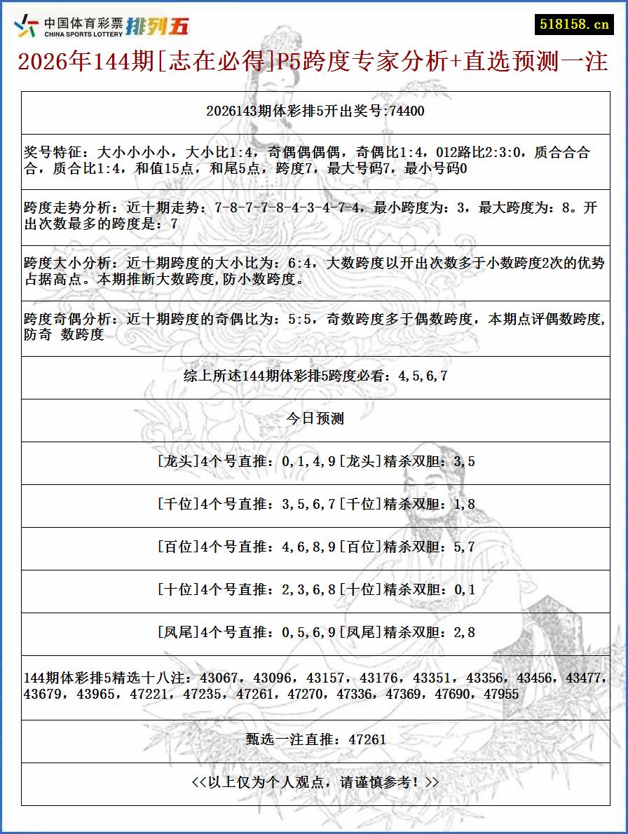 2026年144期[志在必得]P5跨度专家分析+直选预测一注
