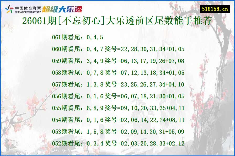 26061期[不忘初心]大乐透前区尾数能手推荐