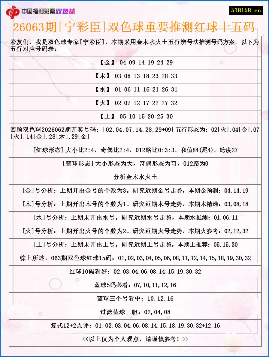 26063期[宁彩臣]双色球重要推测红球十五码