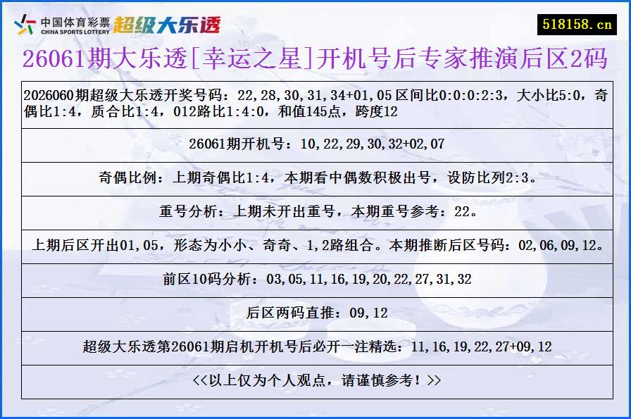 26061期大乐透[幸运之星]开机号后专家推演后区2码