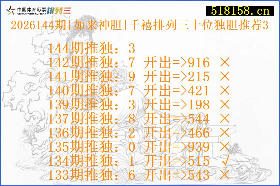 2026144期[如来神胆]千禧排列三十位独胆推荐3