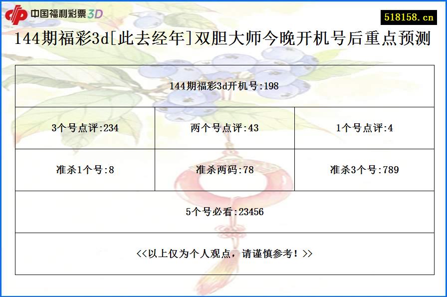 144期福彩3d[此去经年]双胆大师今晚开机号后重点预测