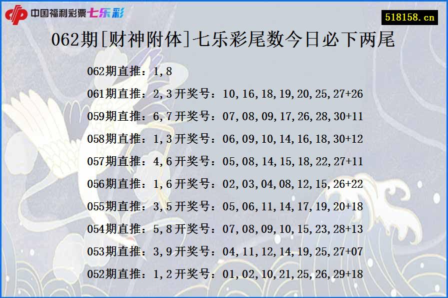 062期[财神附体]七乐彩尾数今日必下两尾
