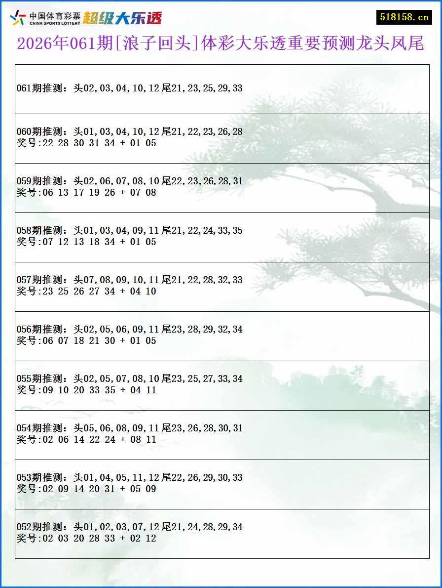 2026年061期[浪子回头]体彩大乐透重要预测龙头凤尾