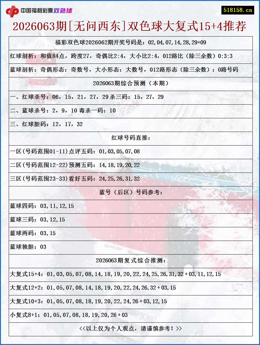 2026063期[无问西东]双色球大复式15+4推荐