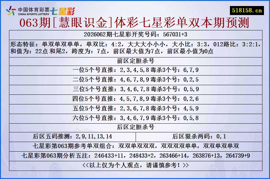 063期[慧眼识金]体彩七星彩单双本期预测