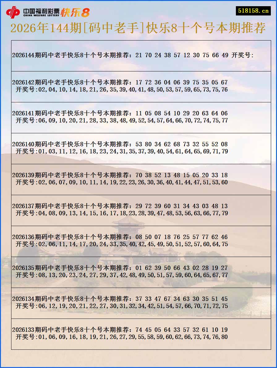 2026年144期[码中老手]快乐8十个号本期推荐