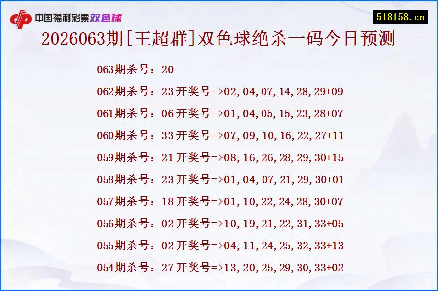2026063期[王超群]双色球绝杀一码今日预测