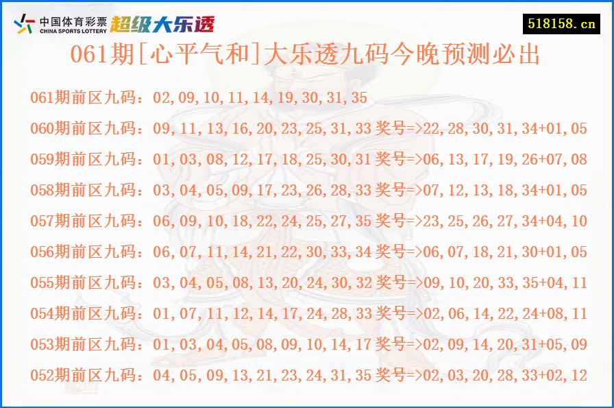 061期[心平气和]大乐透九码今晚预测必出