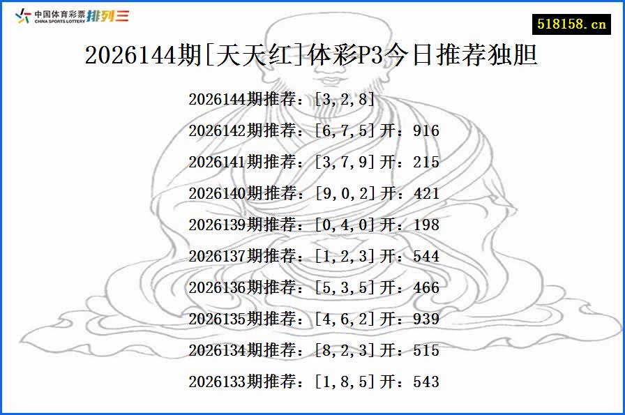 2026144期[天天红]体彩P3今日推荐独胆