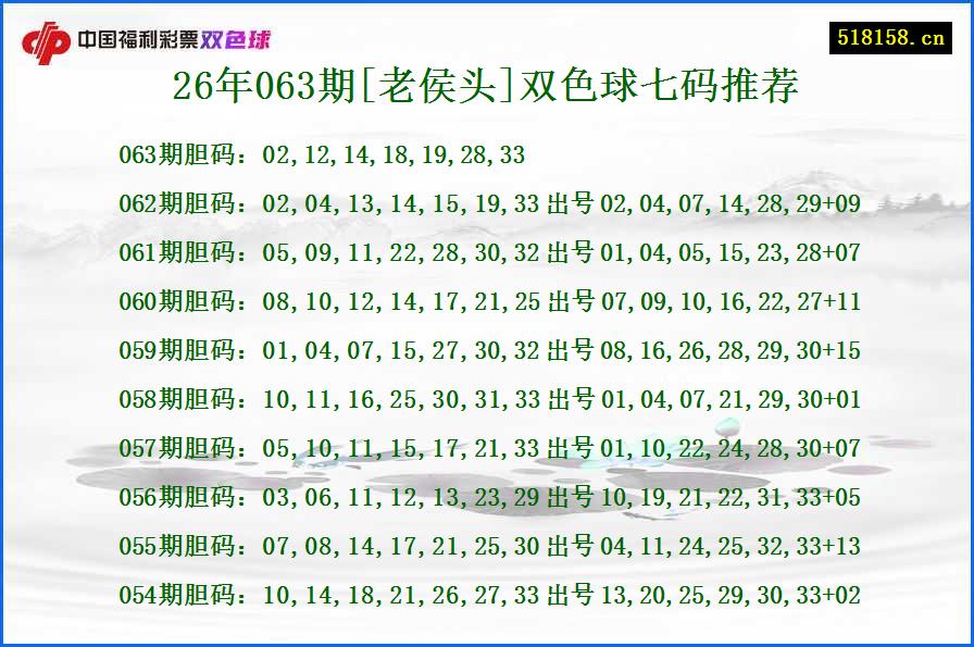 26年063期[老侯头]双色球七码推荐