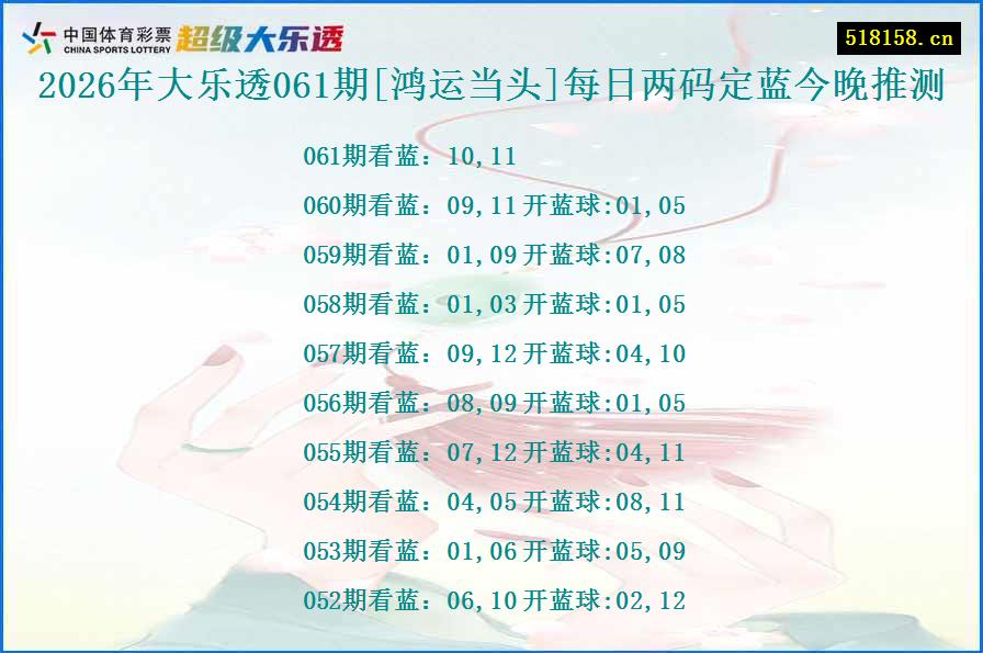 2026年大乐透061期[鸿运当头]每日两码定蓝今晚推测