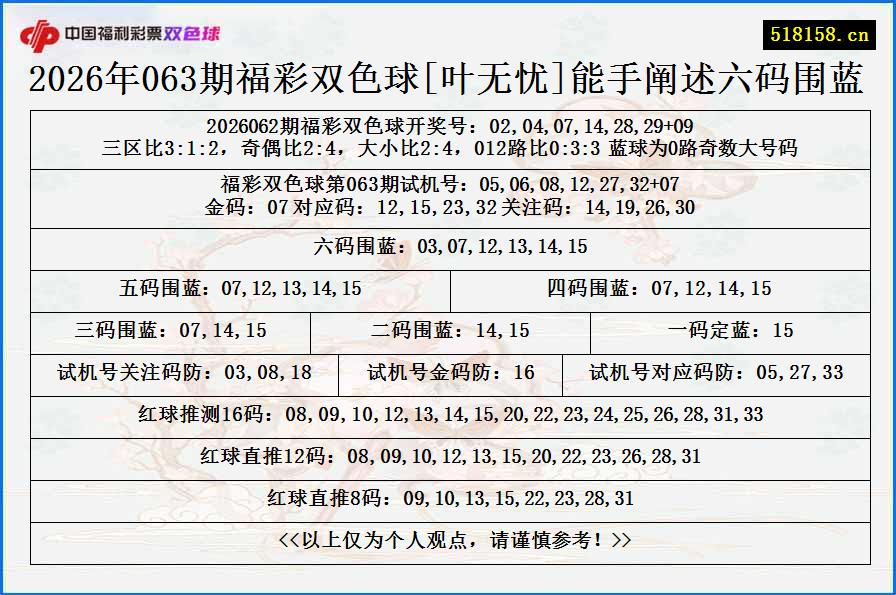 2026年063期福彩双色球[叶无忧]能手阐述六码围蓝