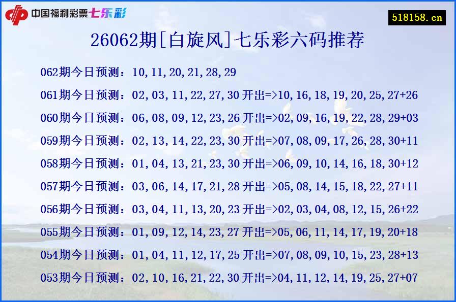 26062期[白旋风]七乐彩六码推荐