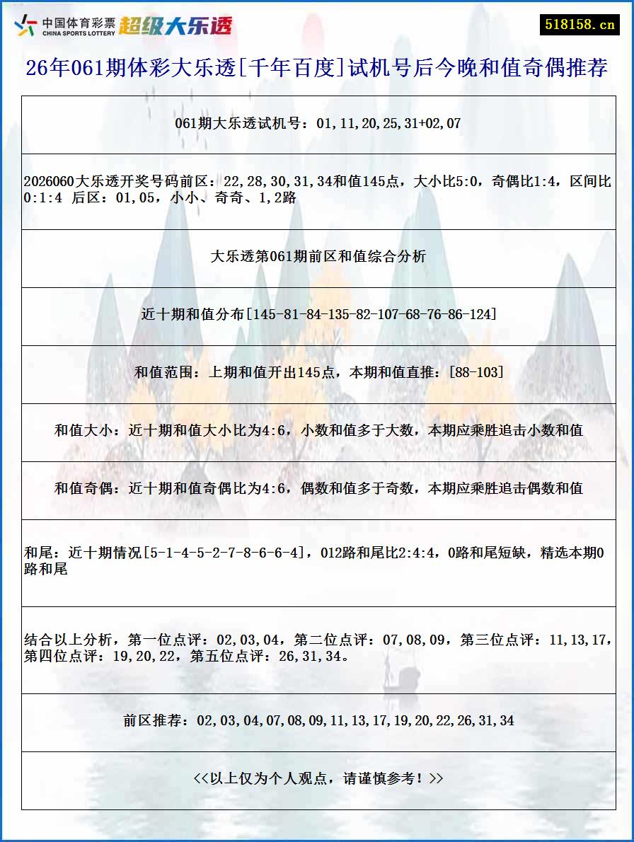 26年061期体彩大乐透[千年百度]试机号后今晚和值奇偶推荐