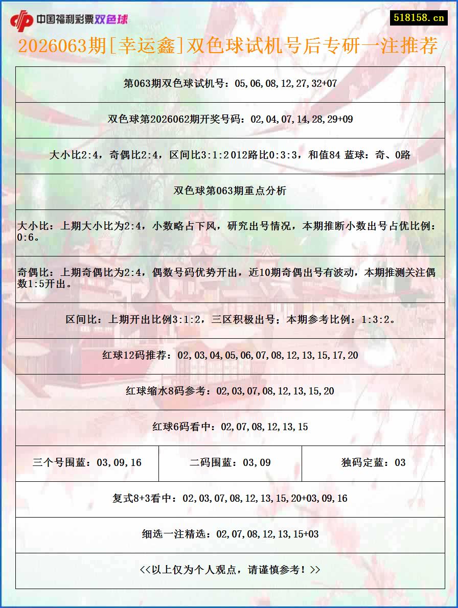 2026063期[幸运鑫]双色球试机号后专研一注推荐