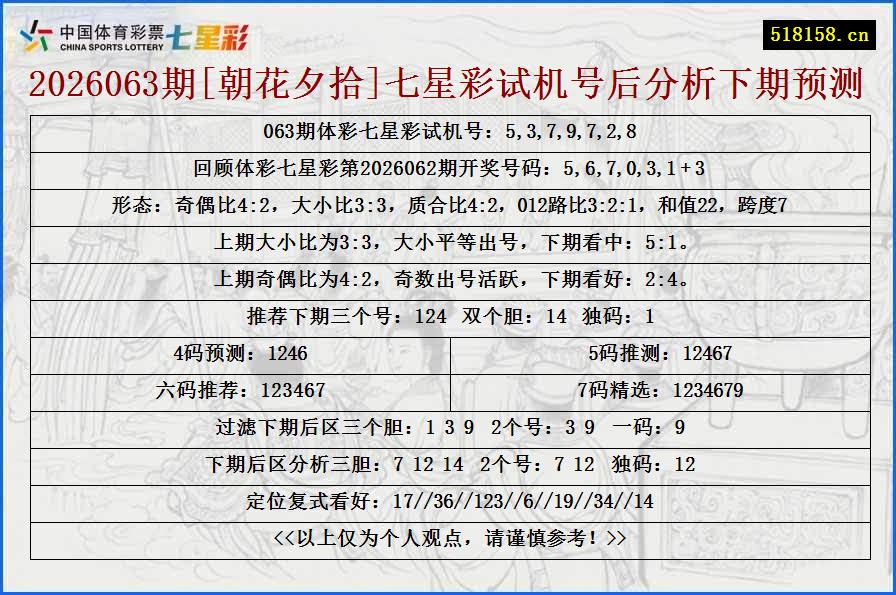 2026063期[朝花夕拾]七星彩试机号后分析下期预测
