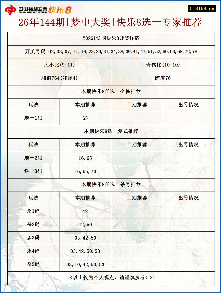 26年144期[梦中大奖]快乐8选一专家推荐