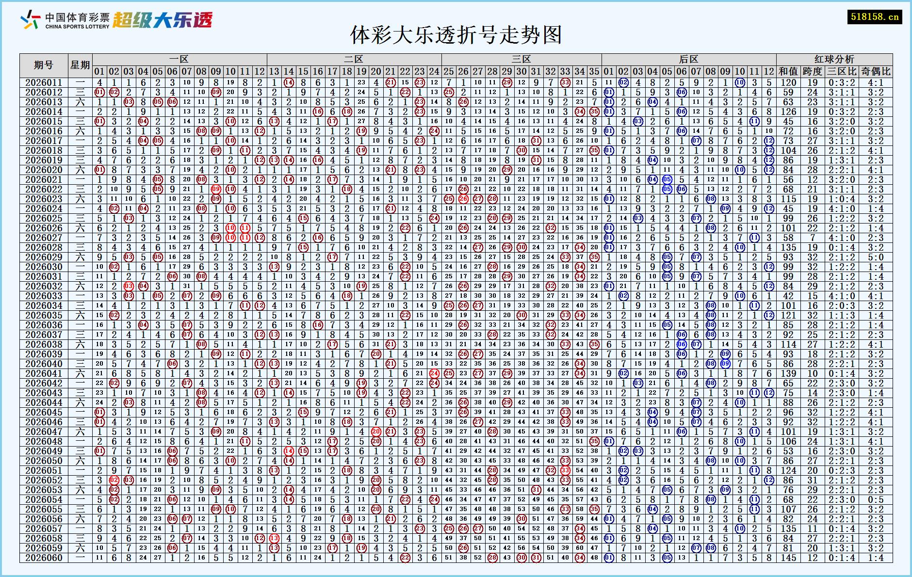 体彩大乐透折号走势图