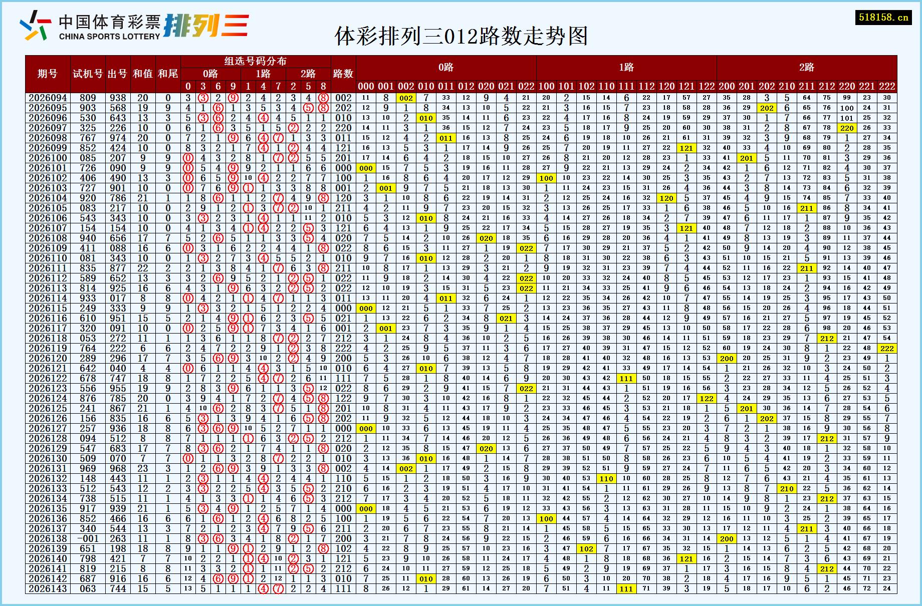 体彩排列三012路数走势图