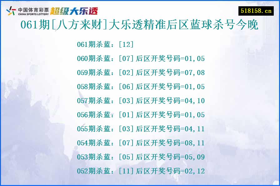 061期[八方来财]大乐透精准后区蓝球杀号今晚