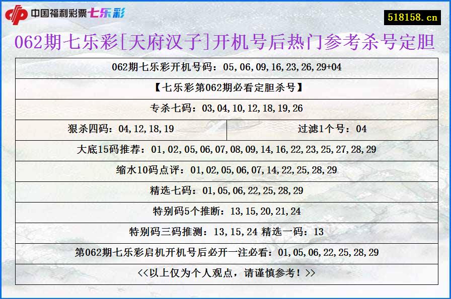 062期七乐彩[天府汉子]开机号后热门参考杀号定胆